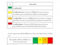 MOIT 2 ข้อ 17.1 การวิเคราะห์ผลการจัดซื้อจัดจ้างและการจัดหาพั ... Image 9